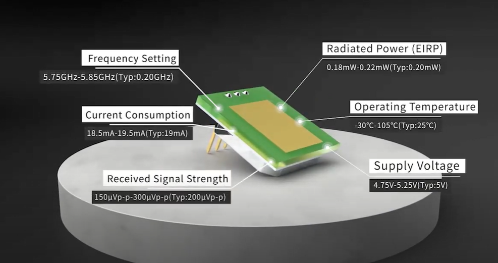 O advento do módulo sensor de micro-ondas MINI ultrafino de 5,8 GHz
