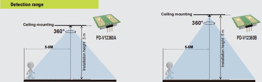 Novo PDLUX PD-V12360A/B-24GHz 360 ° Sensor de movimento de microondas para iluminação e segurança